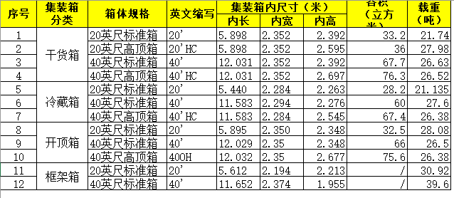 常用集装箱尺寸